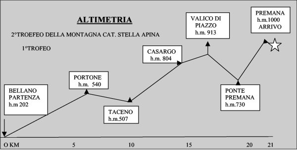 altimetriastella.jpg (24K)